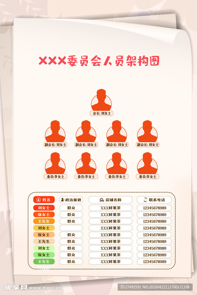 人员架构图展示