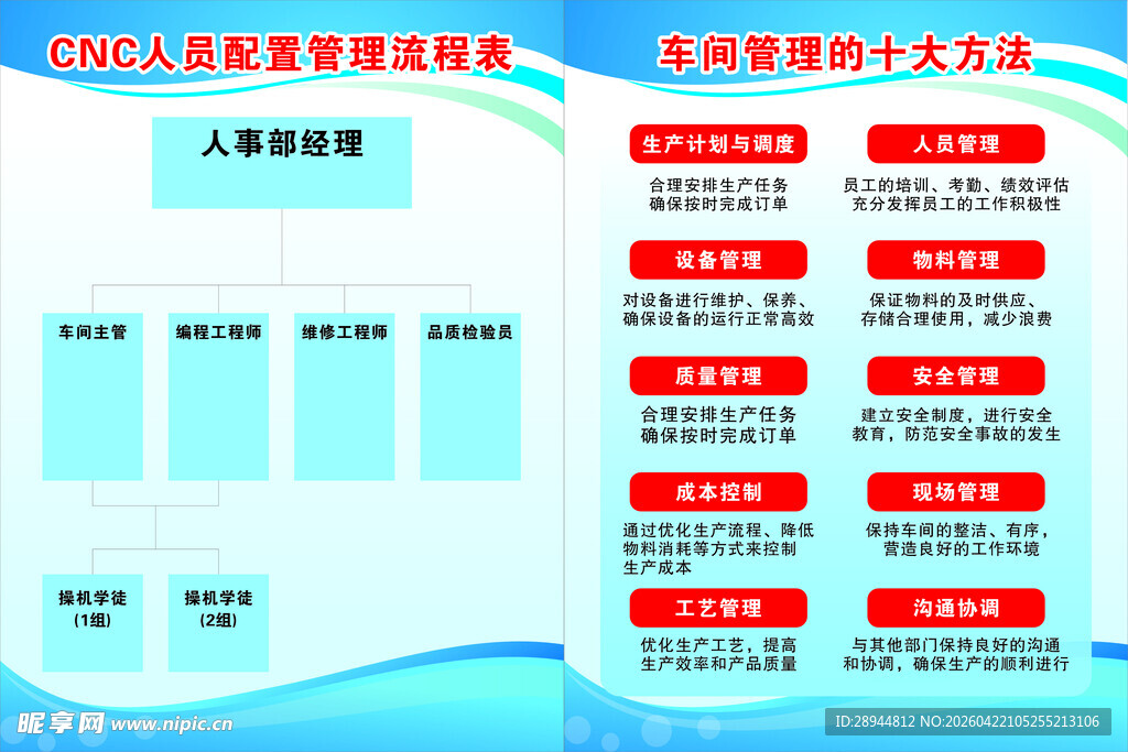 CNC办公室管理制度展示墙