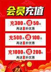会员充值优惠活动展示