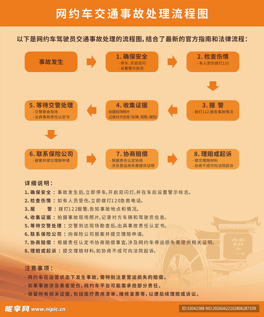 网约车 交通事故 处理流程图