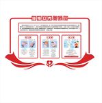 海姆立克急救法文化墙