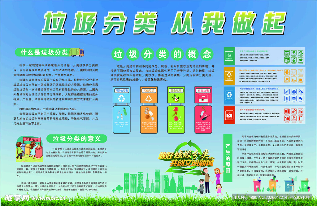 垃圾分类宣传栏
