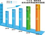 柱状图