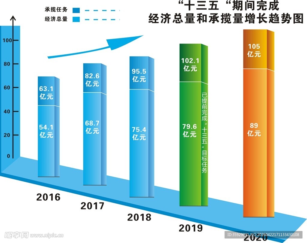 柱状图