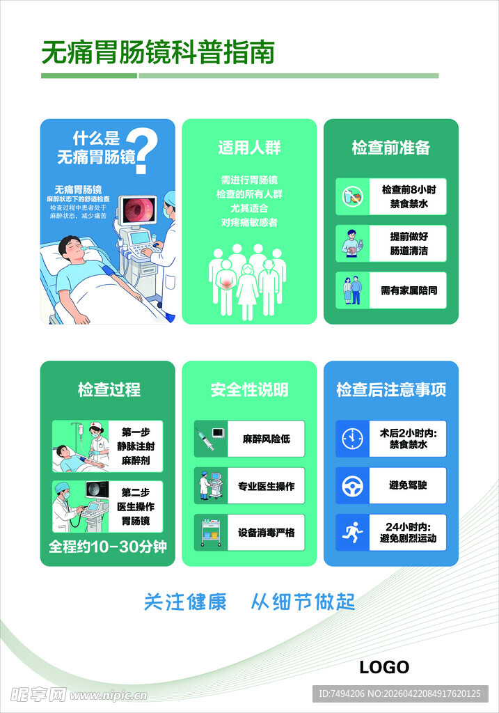 无痛胃肠镜科普指南