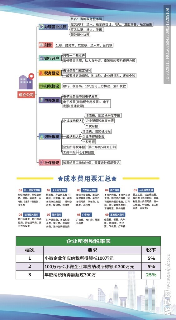 成立公司的流程