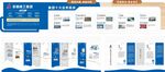 企业展厅简介业务板块文化墙