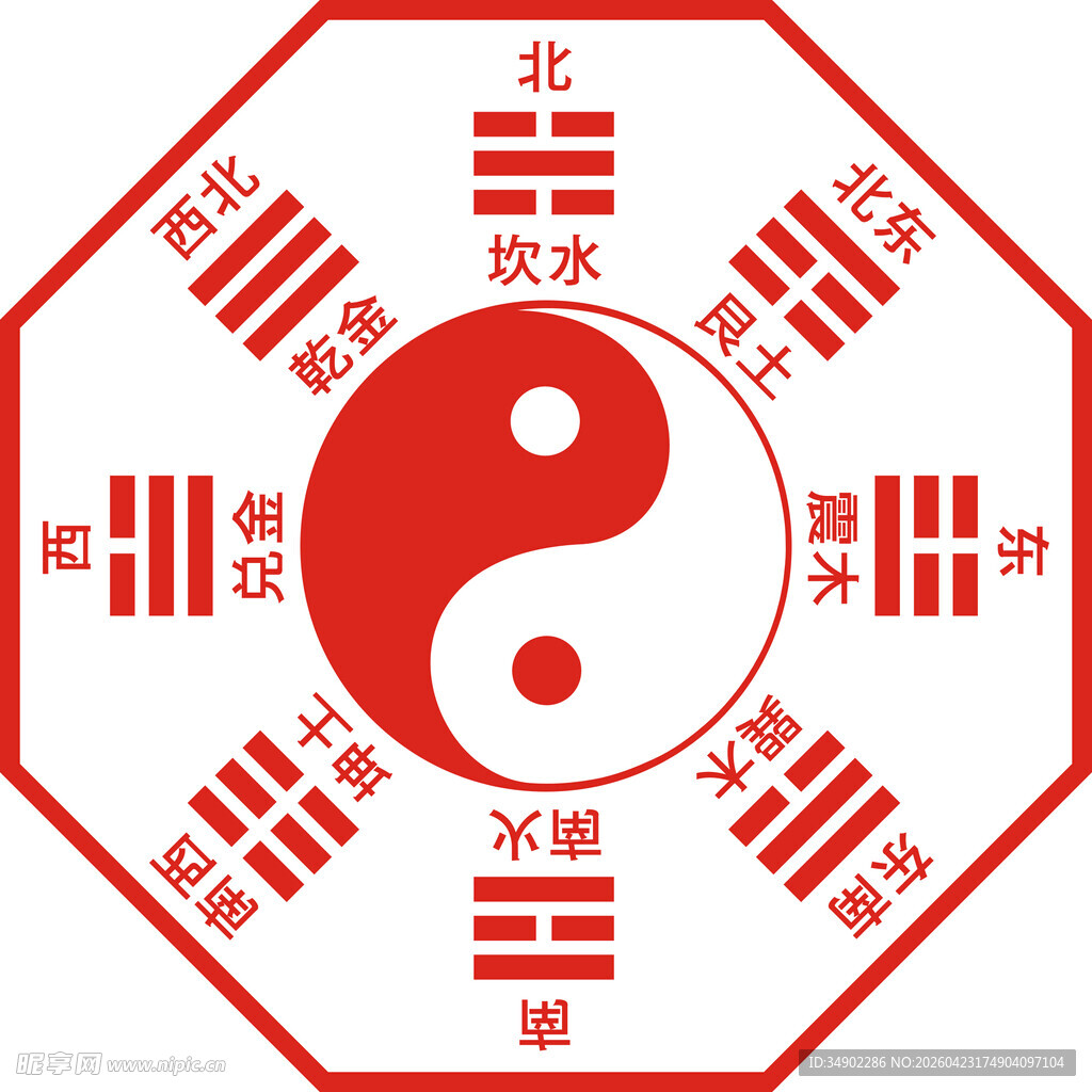 太极八卦方位图