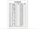 烧烤 菜单