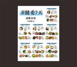 卫健委7天减脂食谱
