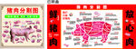 猪肉分割图 猪肉部位 