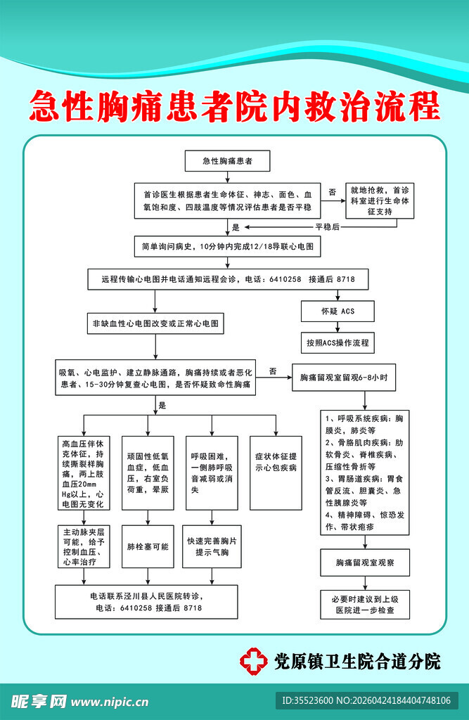 急性胸痛患者院内救治流程