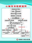 心肺复苏抢救流程