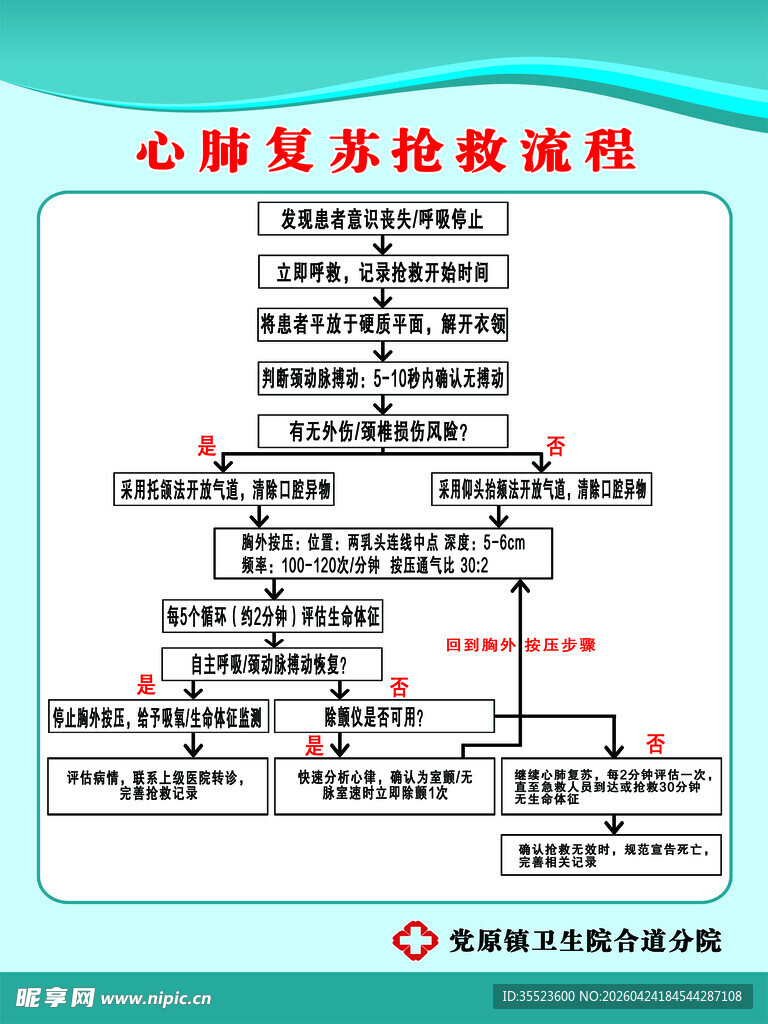 心肺复苏抢救流程