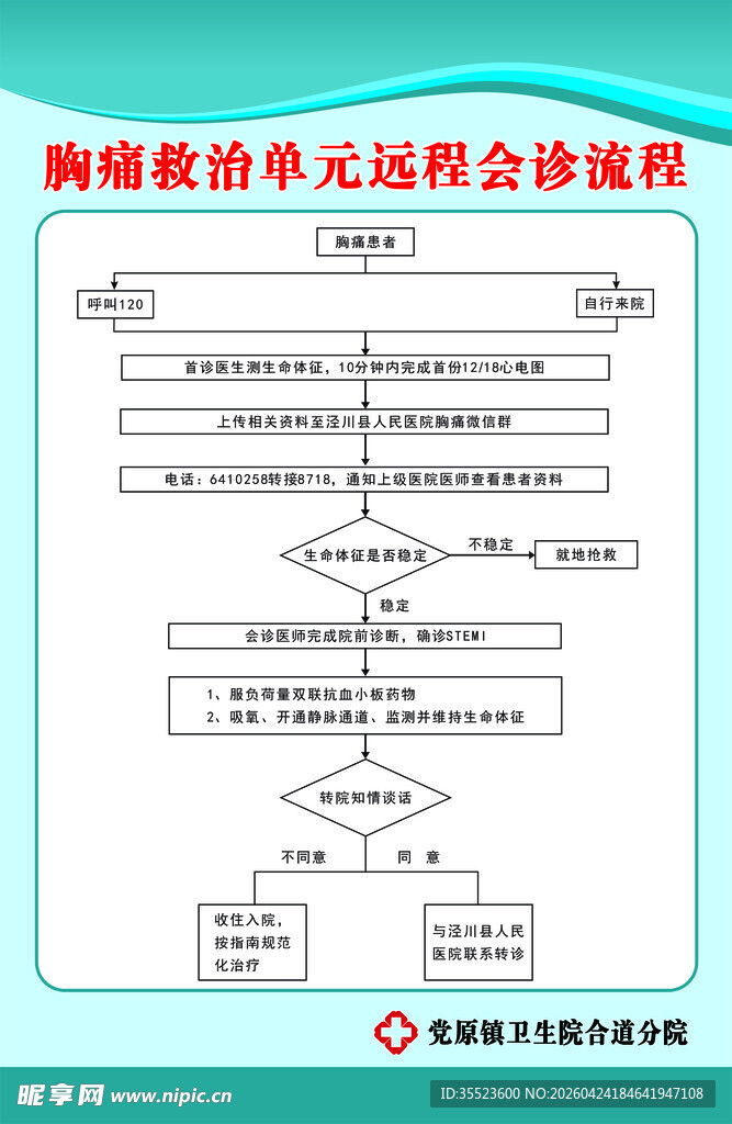 胸痛救治单元远程会诊流程