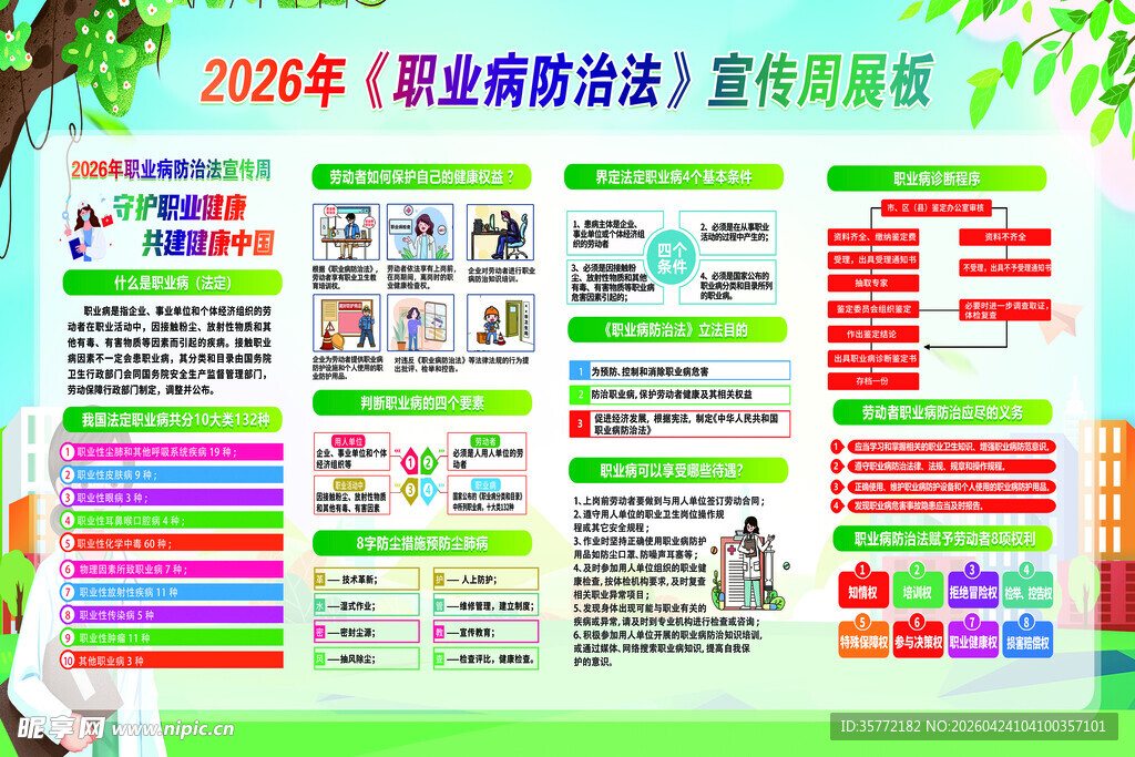 职业病防治法宣传