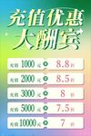 充值优惠大酬宾海报