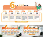 6个好习惯学校文化墙
