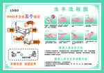 洗手流程图