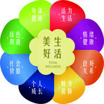 美好生活的多面元素