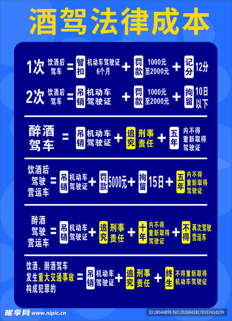 酒驾法律成本一览