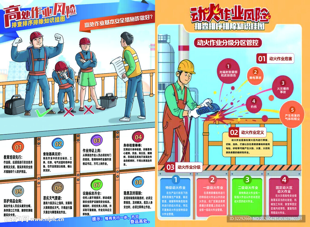 高处作业和动火作业风险宣传图