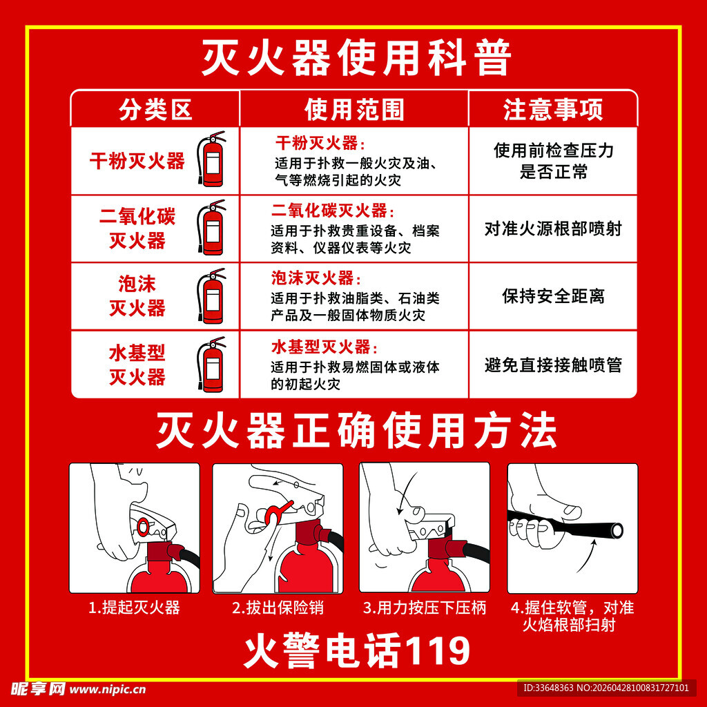 灭火器科普