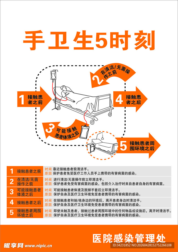 手卫生5时刻