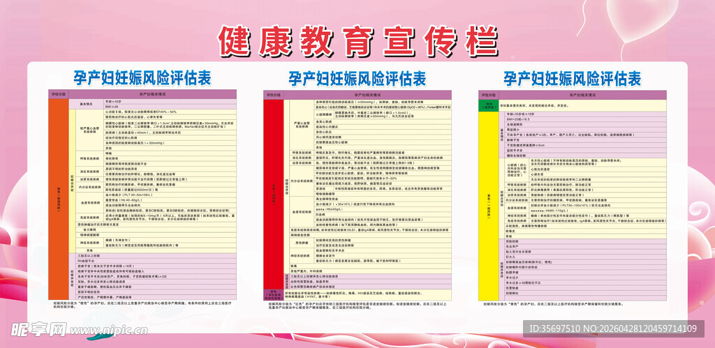 孕产妇风险评估表