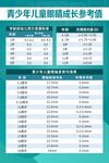 青少年眼睛成长参考表