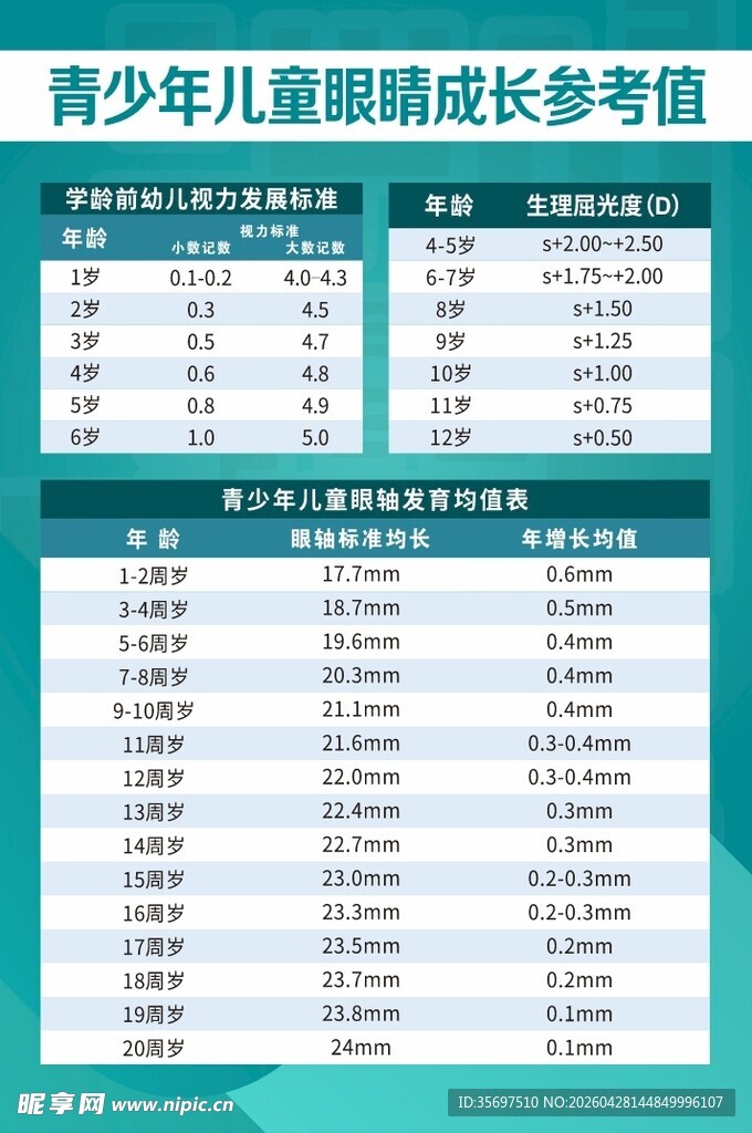 青少年眼睛成长参考表