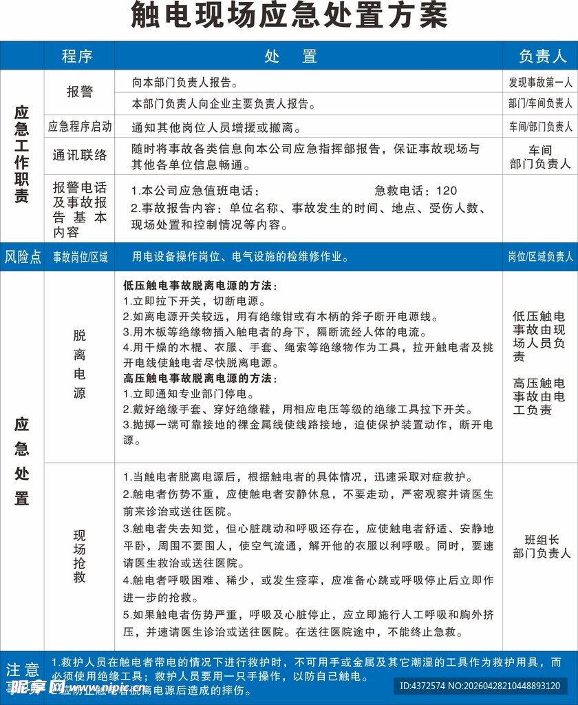 触电现场应急处置方案