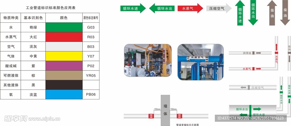 工业管道标识