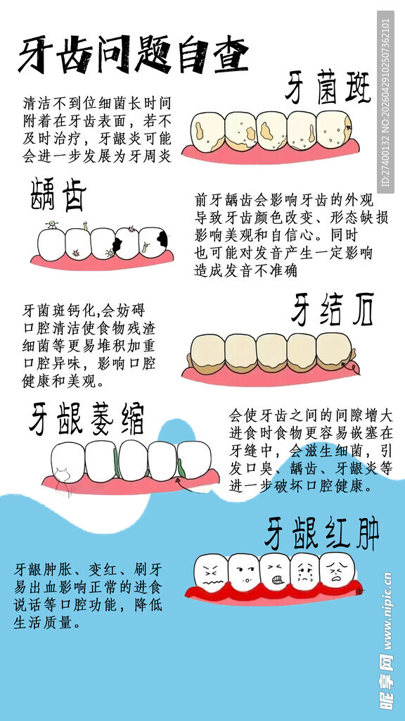 牙齿问题演变历程图