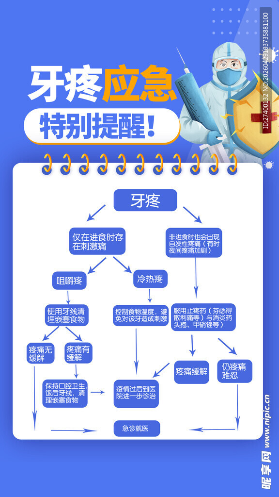 牙齿健康保障流程图解