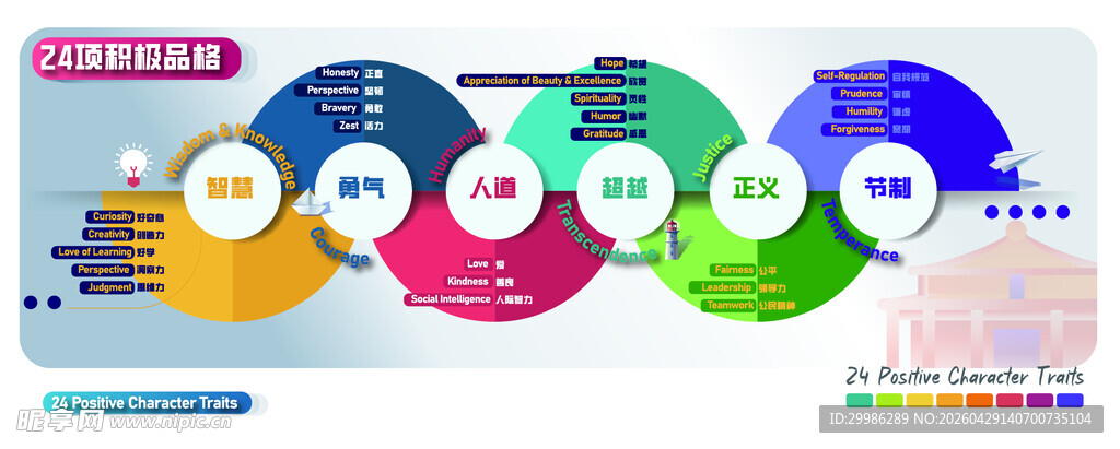 学校文化展示墙 积极品格展示