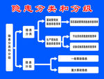 信息分类分级流程图