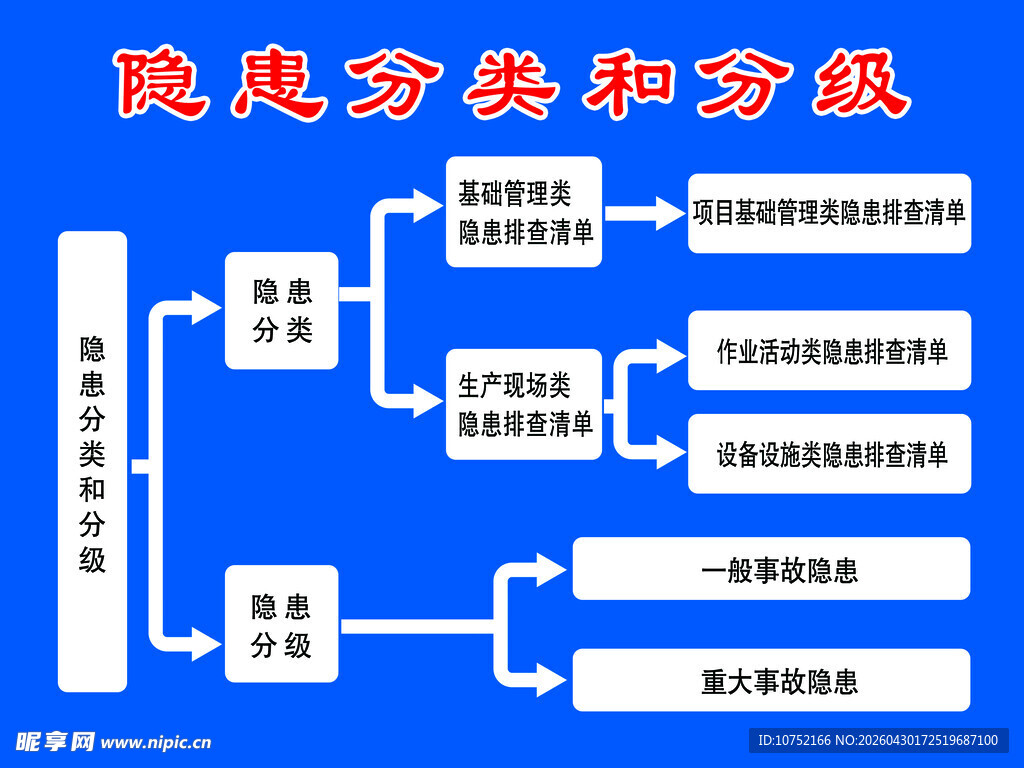 信息分类分级流程图