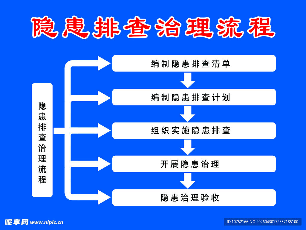 隐患排查治理流程