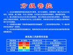 分级管控说明