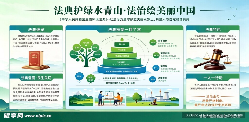 法典护绿水青山 法治绘美丽中国