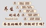 养生文化墙