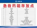 急救药箱存放点列表