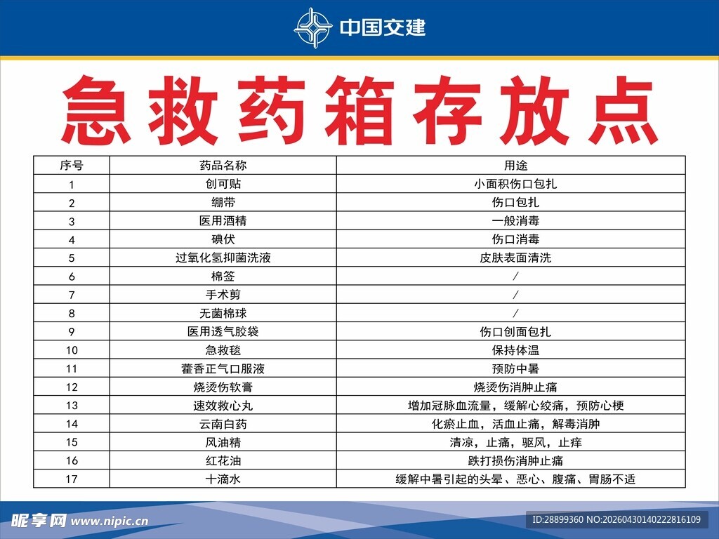 急救药箱存放点列表