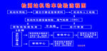 机动车检测流程