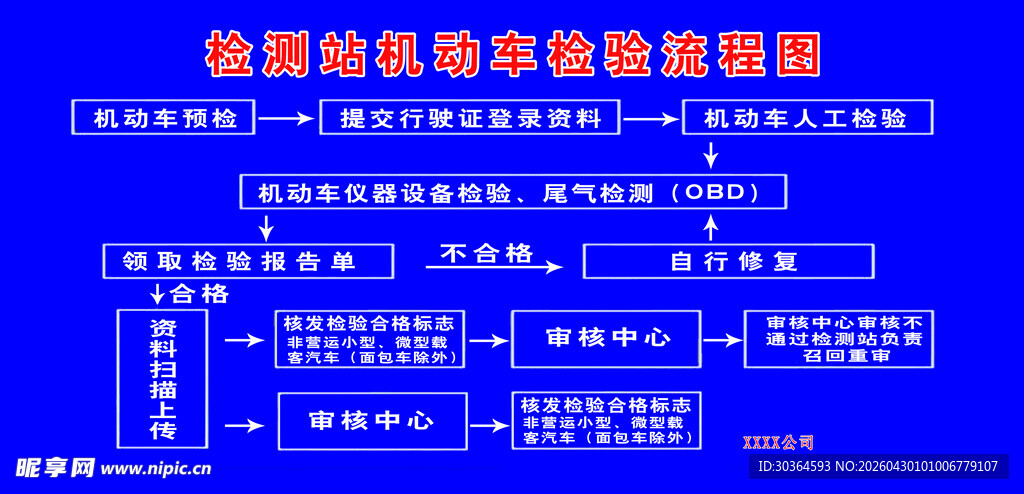 机动车检测流程