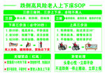 跌倒高风险老人上下床sop