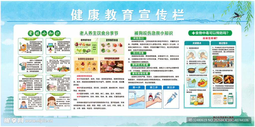 健康教育宣传栏