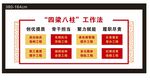 四梁八柱工作法展示