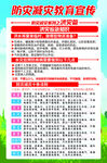 消防安全教育宣传内容